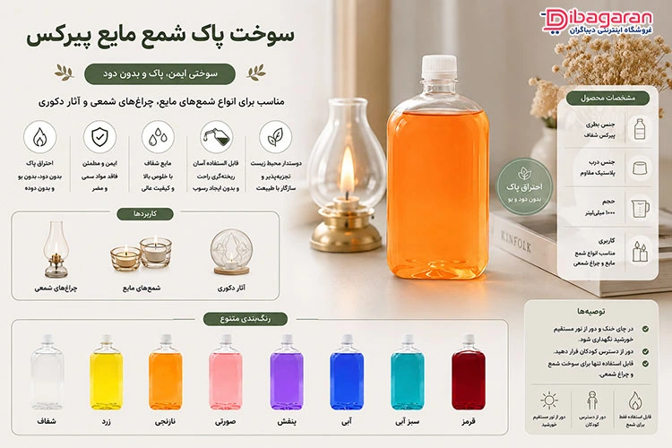 مزایای سوخت پاک شمع مایع پیرکس
