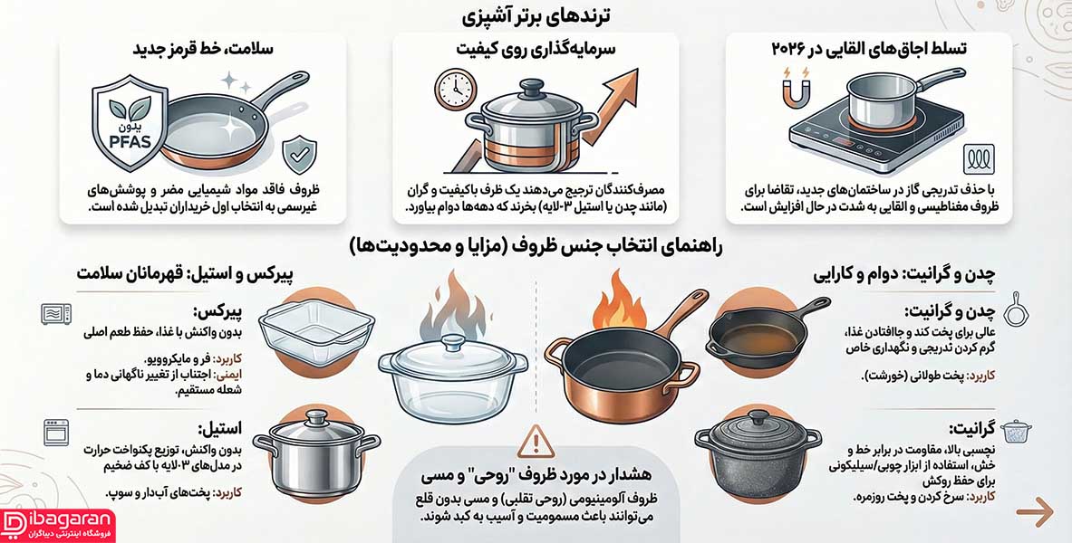 مقایسه خرید قابلمه