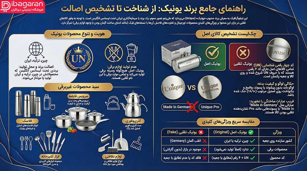 قیمت محصولات یونیک