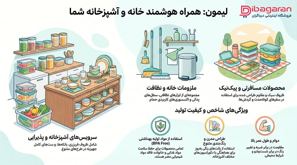 مزایای محصولات برند لیمون