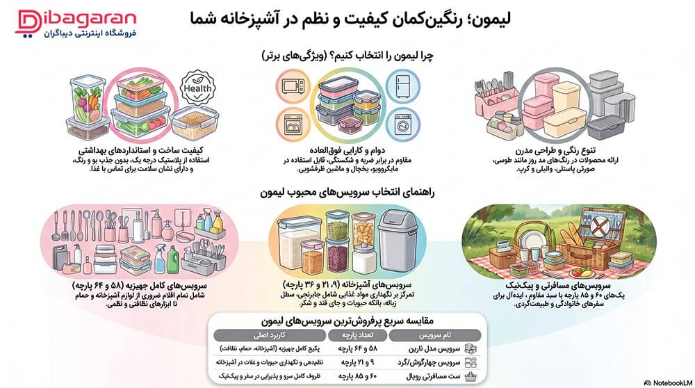 مزایای محصولات برند لیمون