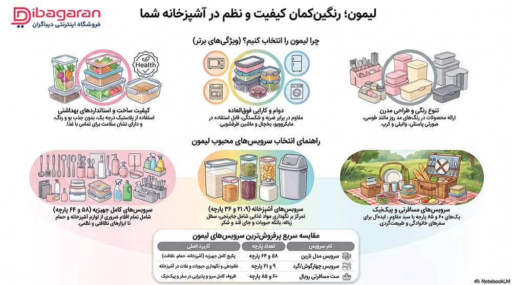 مزایای محصولات برند لیمون